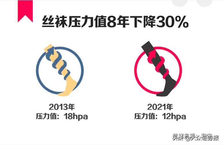 淘宝袜子品类分析,淘宝袜子转化率