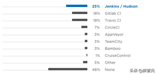 python开发前景,python的应用与发展前景