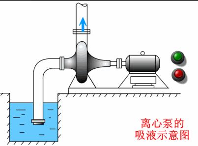 54个泵结构原理动画,54个泵原理动画