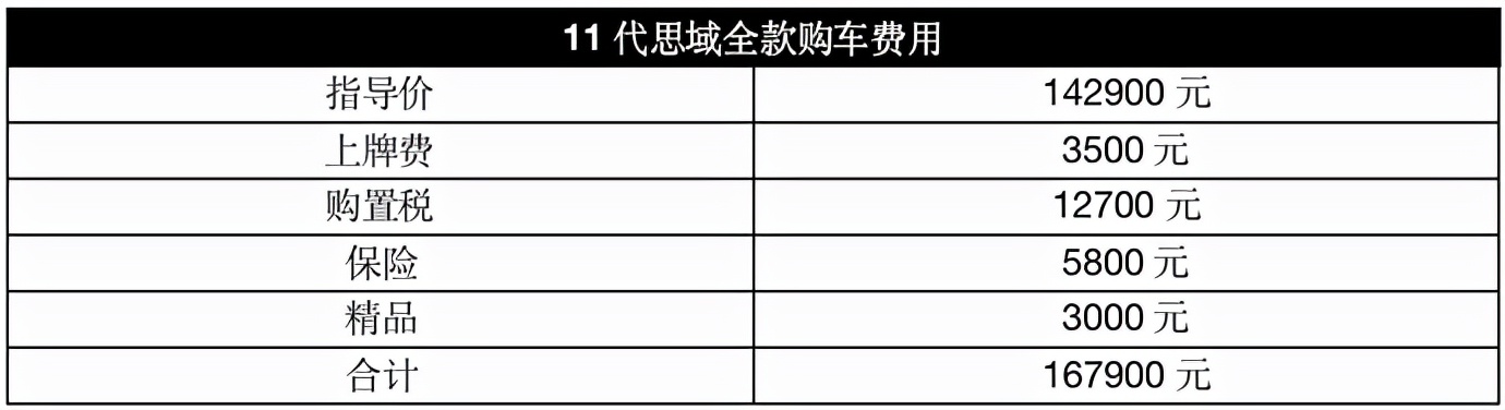 一代本田思域探店,本田思域探店优惠