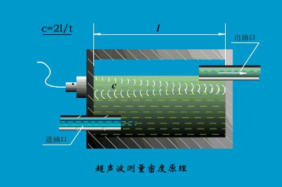 位移传感器工作原理动态图,物理选修3-2传感器及其工作原理
