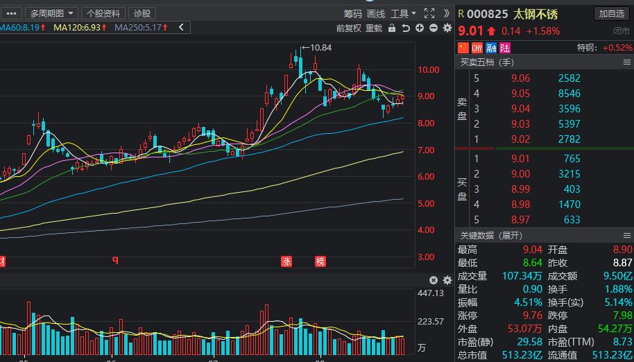证金汇金加仓股一览表,证金汇金对股市的影响