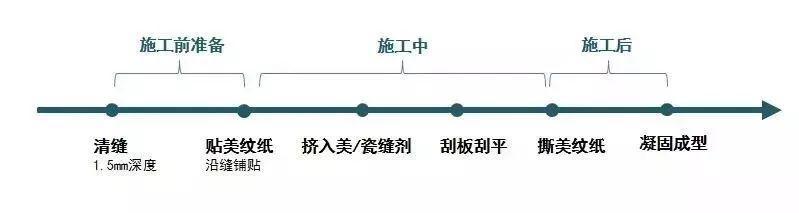 勾缝剂美缝剂填缝剂有啥区别,美缝剂和填缝剂做起来一样简单吗