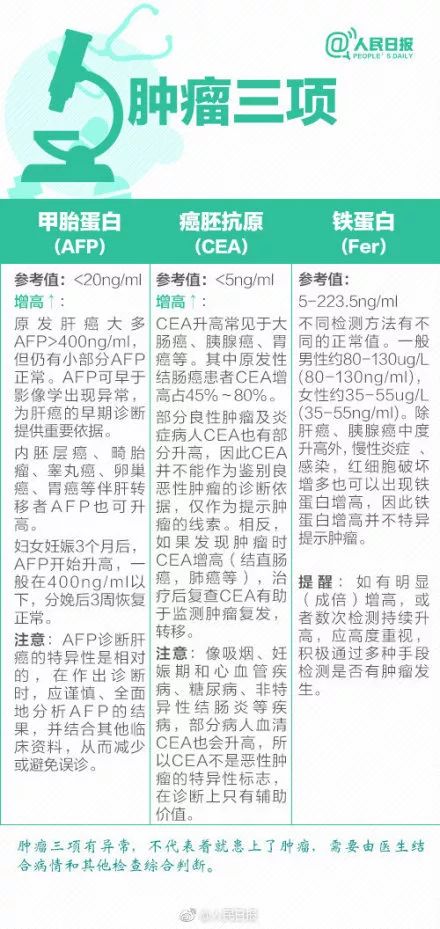 查出肠癌晚期，42岁男子崩溃：半年前体检没问题！他……