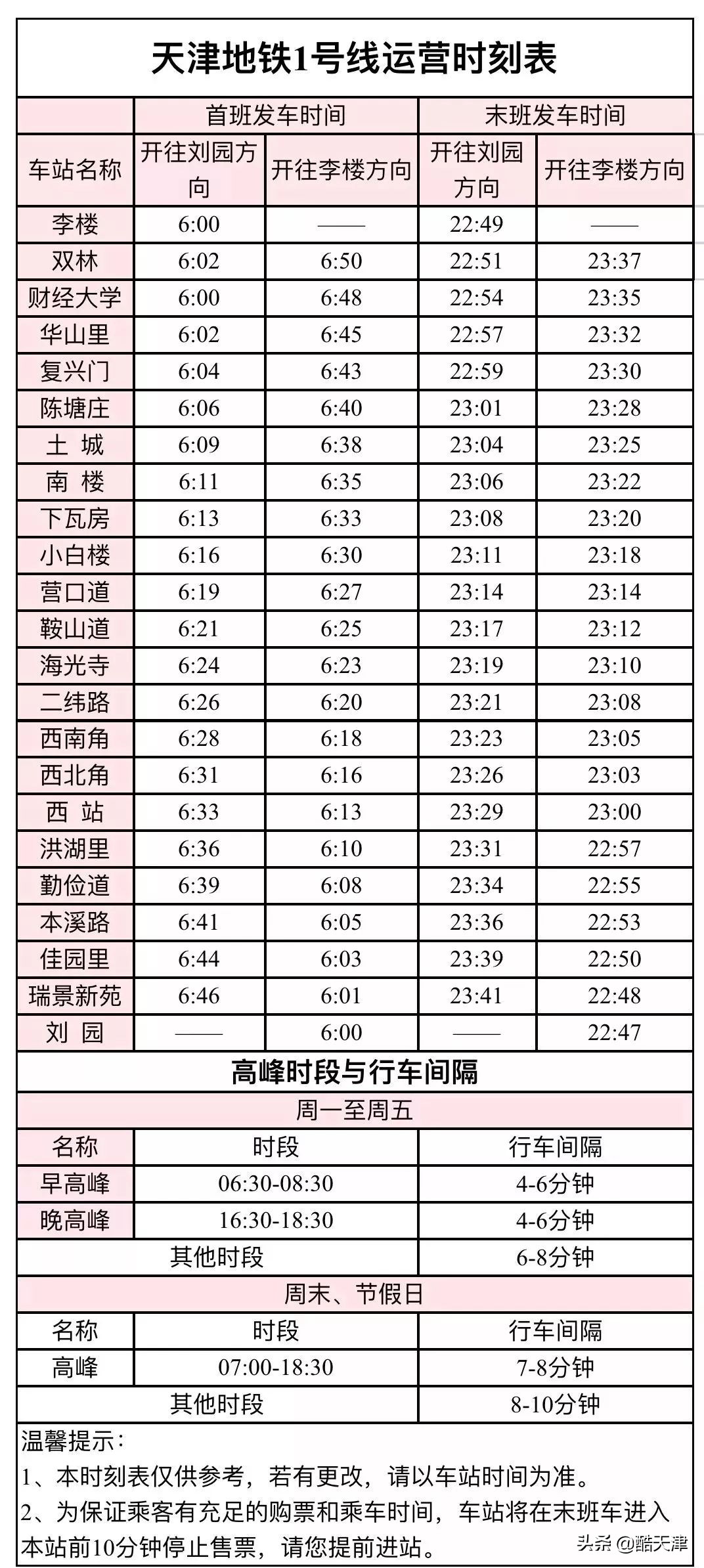 天津超全通讯录，您一准儿用得上