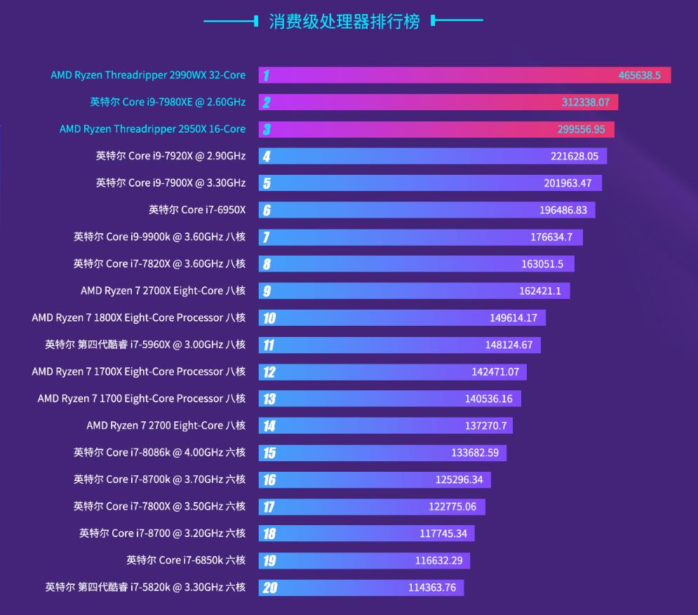 线程撕裂者5990x鲁大师跑分,nvidiagtx1060排名