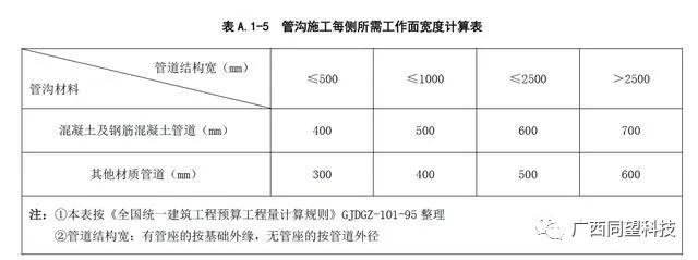 土方工程量计算方法视频,边坡土方工程量计算方法