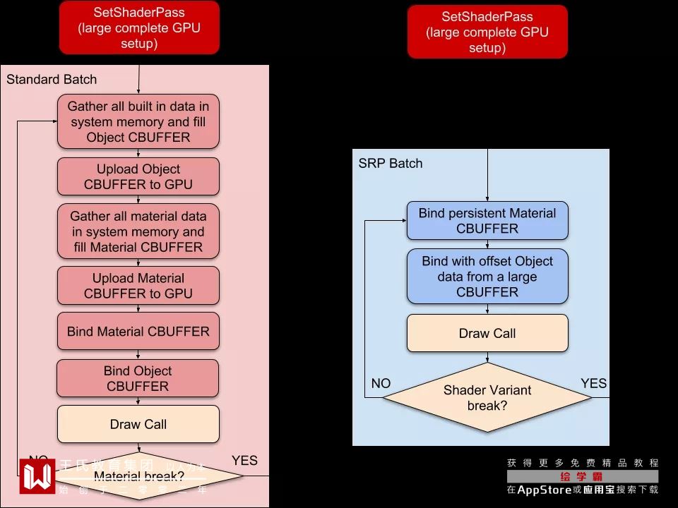 urp性能怎么样,urp使用教程