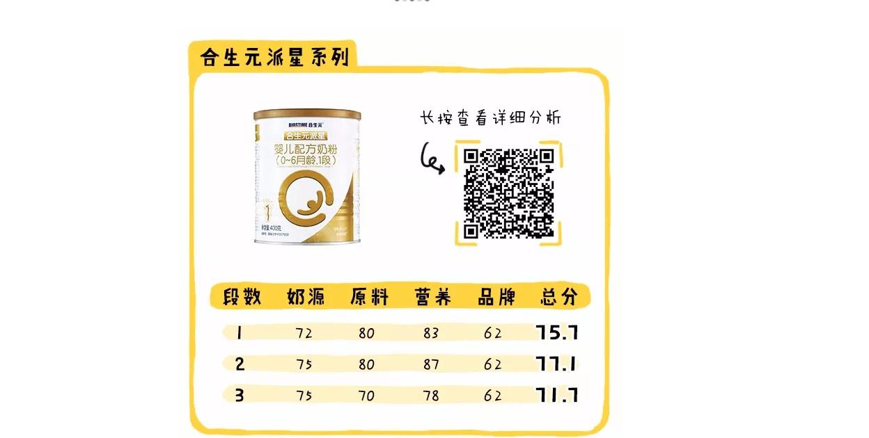 哪个奶粉比较好六款高端奶粉测评,现在的国产奶粉买哪个品牌好