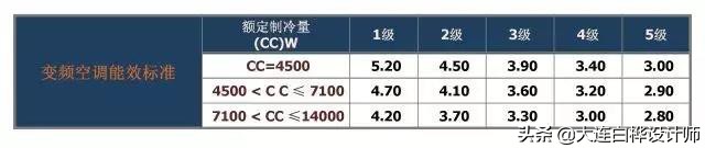 质量高的家装中央空调费电吗,装修为什么不推荐中央空调