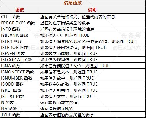 excel函数公式套用大全合集,excel函数公式套用大全通俗易懂