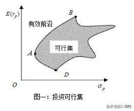 债券投资组合的市场风险对冲,中国股市风险的最新分析