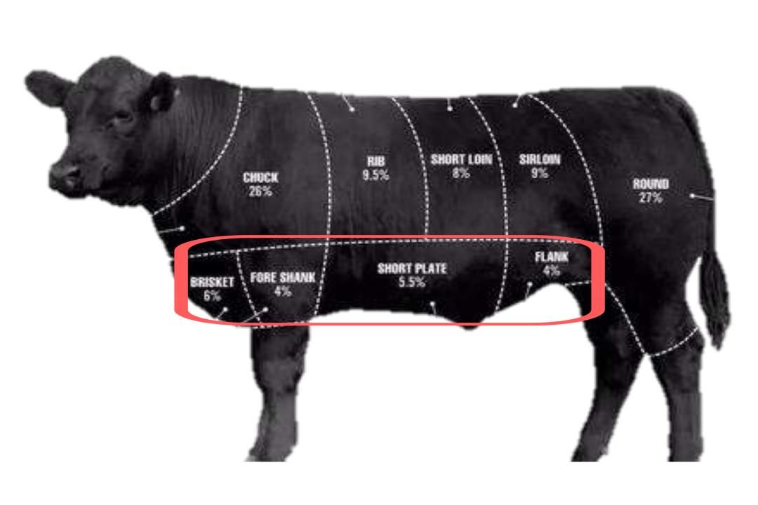牛肉先锋|挑选好牛肉的锦囊妙计，“庖丁解牛”了解一下