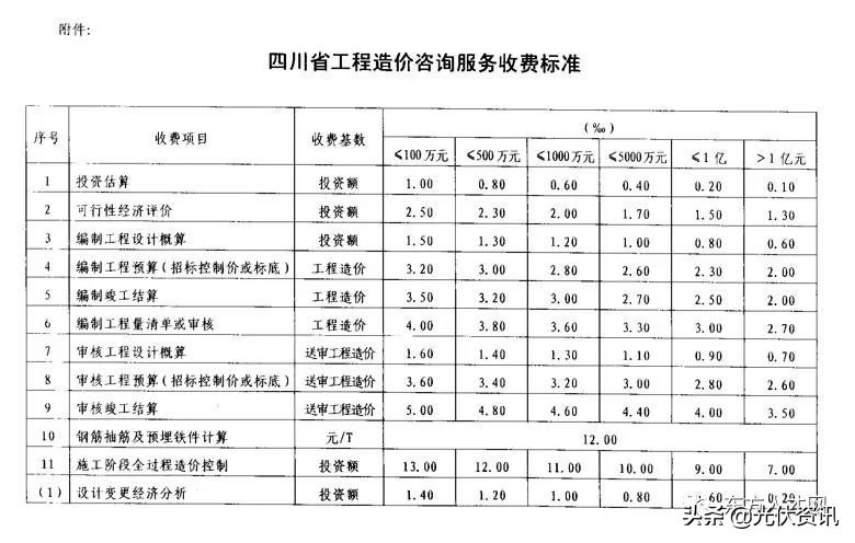 江苏工程造价咨询收费标准,四川省工程造价咨询收费标准