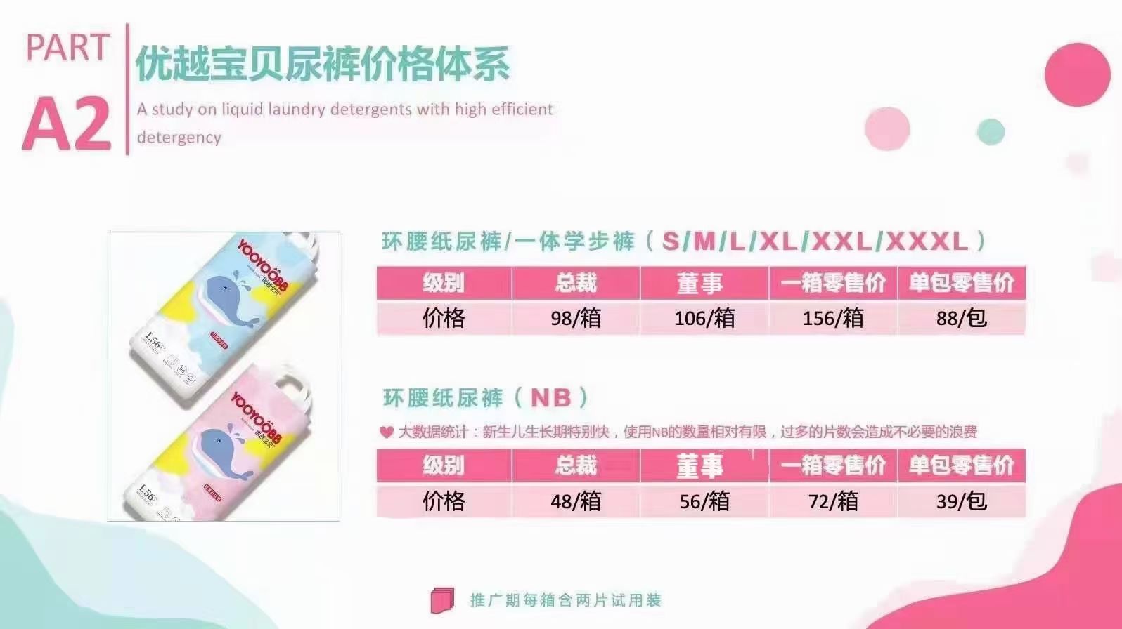 优越宝贝诚招代理0门槛0保证金入董事超低门槛高返点看准商机咨询