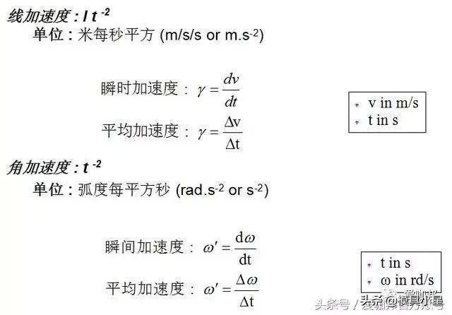 机械设计基础知识和技巧,机械设计必学知识点