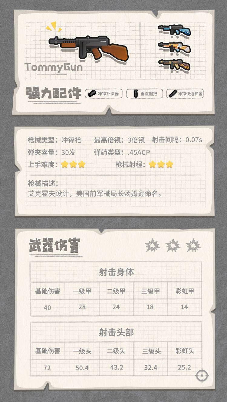 香肠派对里的全能装备有什么用,香肠派对怎么装备枪械皮肤