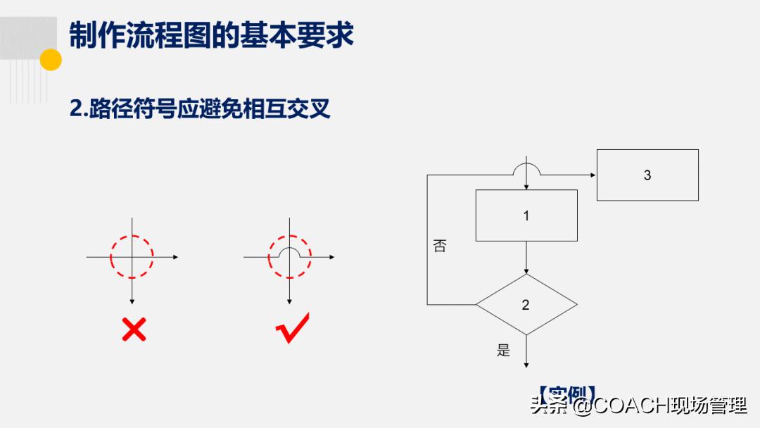 20200822老是说不会画流程图，现在直接告诉你了！