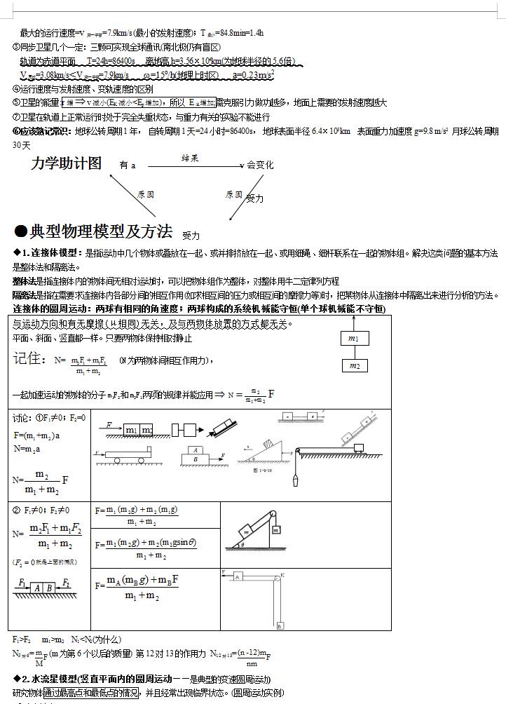 高中物理知识点总结归纳完整版,高中物理知识点总结最全版