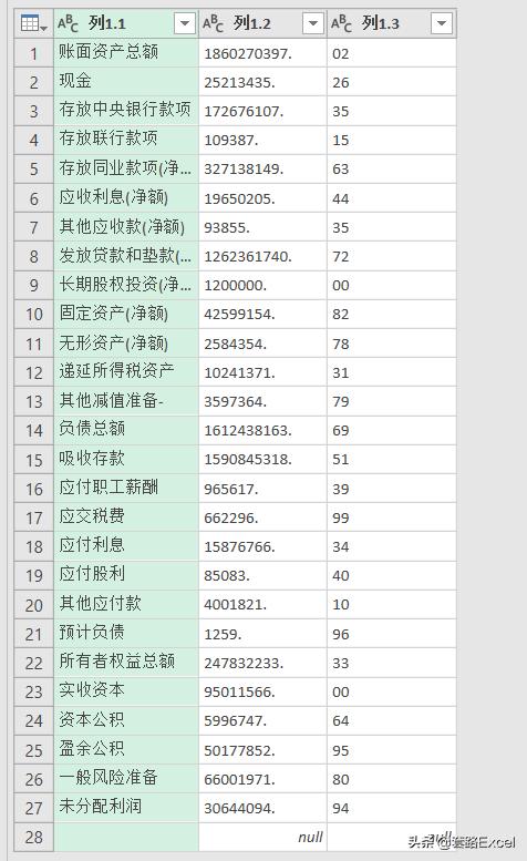 excel表格拆分文本一行拆分多行,文本拆分成表格