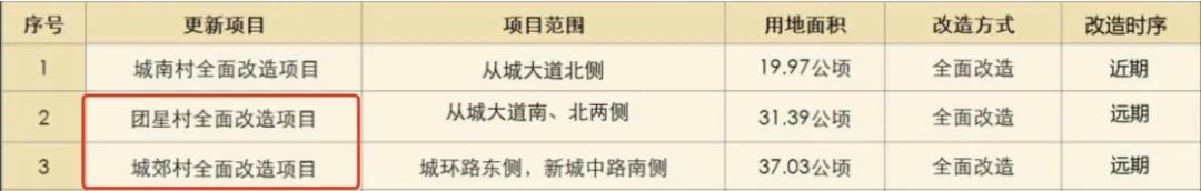 不当“小透明”？从化城郊村、团星村开启基础数据招标