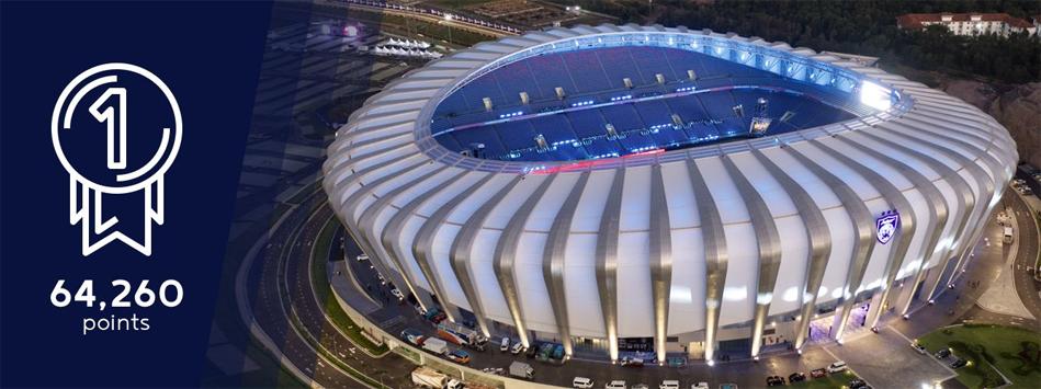 全球十大体育场排名,2022全球最佳体育场入围名单