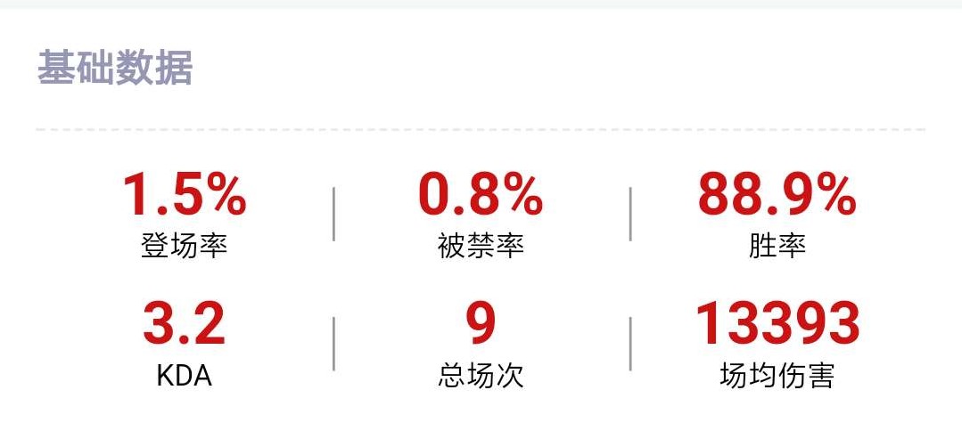 芈月900场95胜率是哪个主播,芈月100场90胜率是什么水平