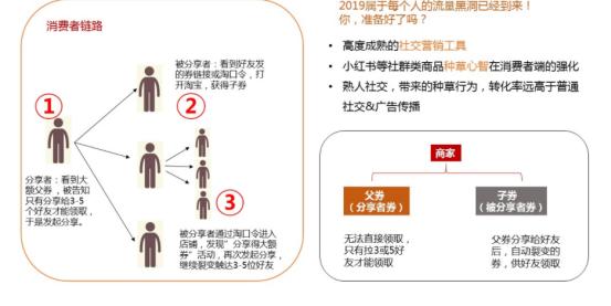 淘宝电商运营群学习交流,怎样加入淘宝电商群