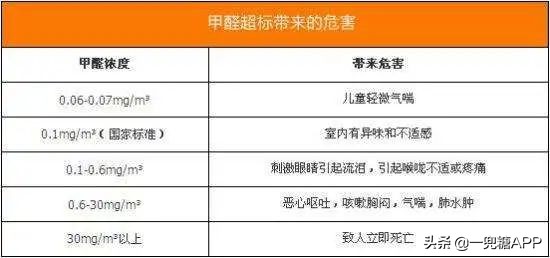 一切除甲醛都是智商税,除甲醛不是智商税的方法