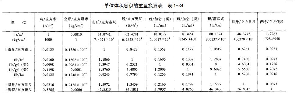 建筑工程单位换算公式大全表,施工单位换算教程