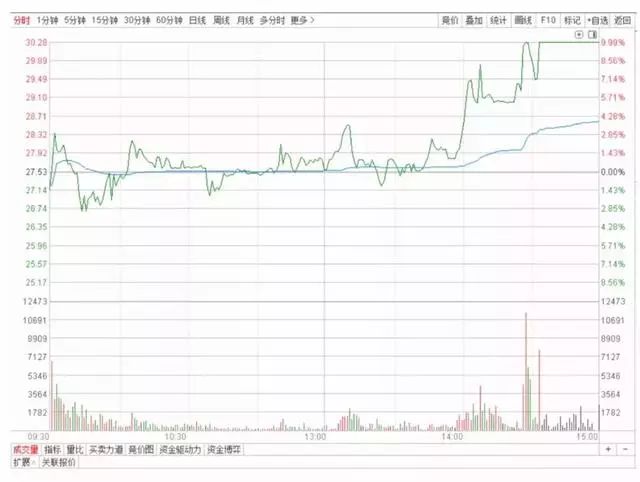 找不到好的股票,找不到股票下跌的消息