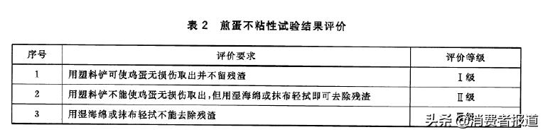又轻又不粘的炒锅测评,不粘炒锅推荐真实测评