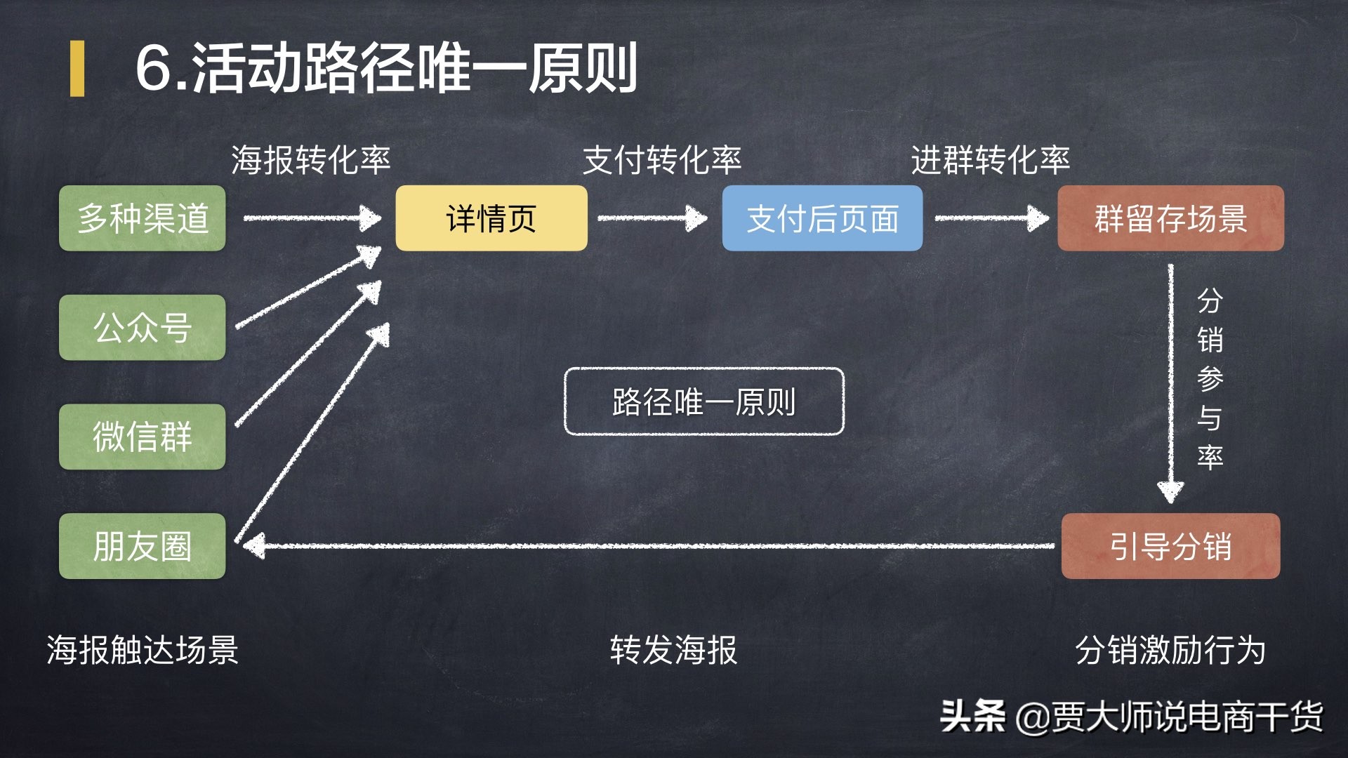 用什么工具做裂变海报,如何制作裂变海报