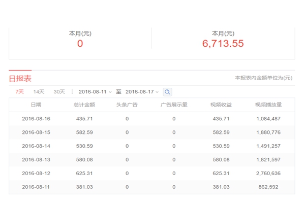 自媒体平台推荐量是怎么推荐的,抖音推荐机制算法附详细步骤