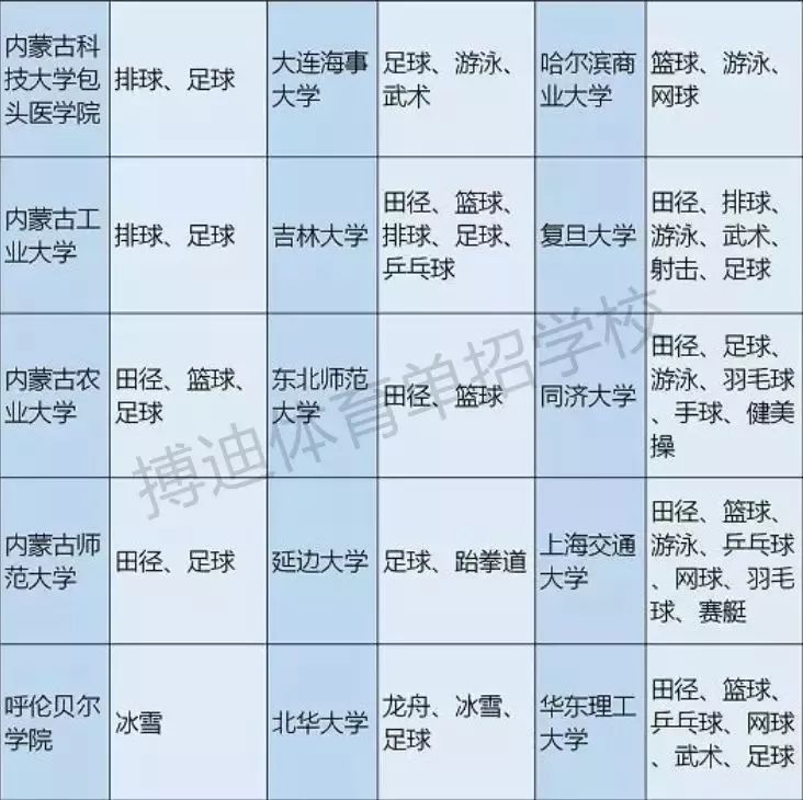 体育单招和高水平可以同时报名吗,体育单招和高水平报考资格