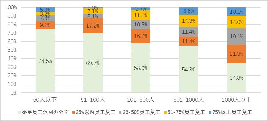 欧阳良宜：北大汇丰中国企业复工调查研究Ⅱ