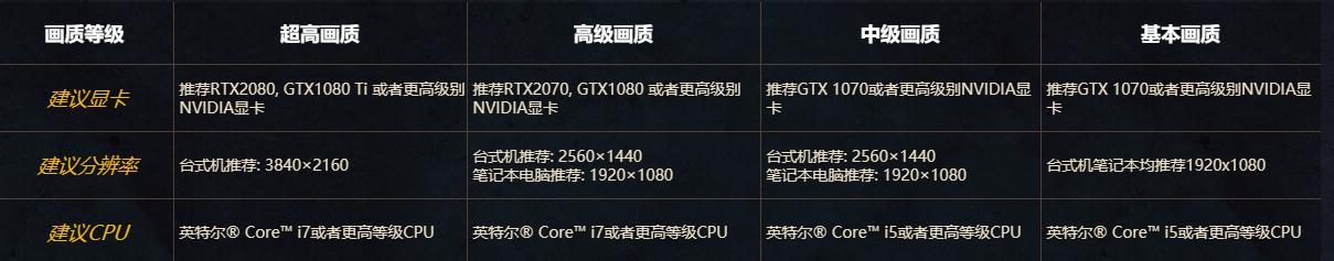 魔兽世界多开电脑配置推荐,魔兽世界游戏主机配置推荐