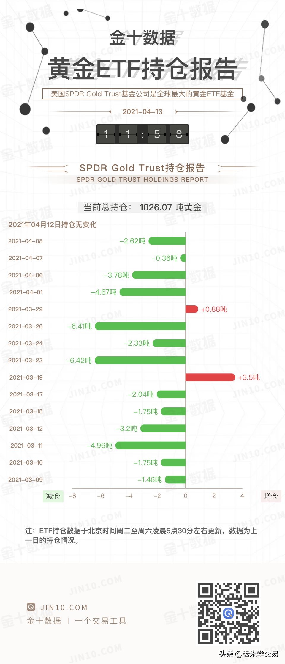 20210413现货黄金行情回忆和展望