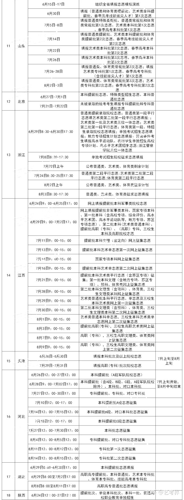 2021江苏小高考查分,高考查分及填志愿时间公布一览