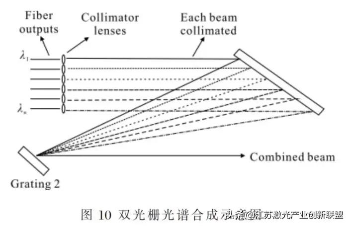干货分享：高能光纤激光器光束合成技术详尽解读