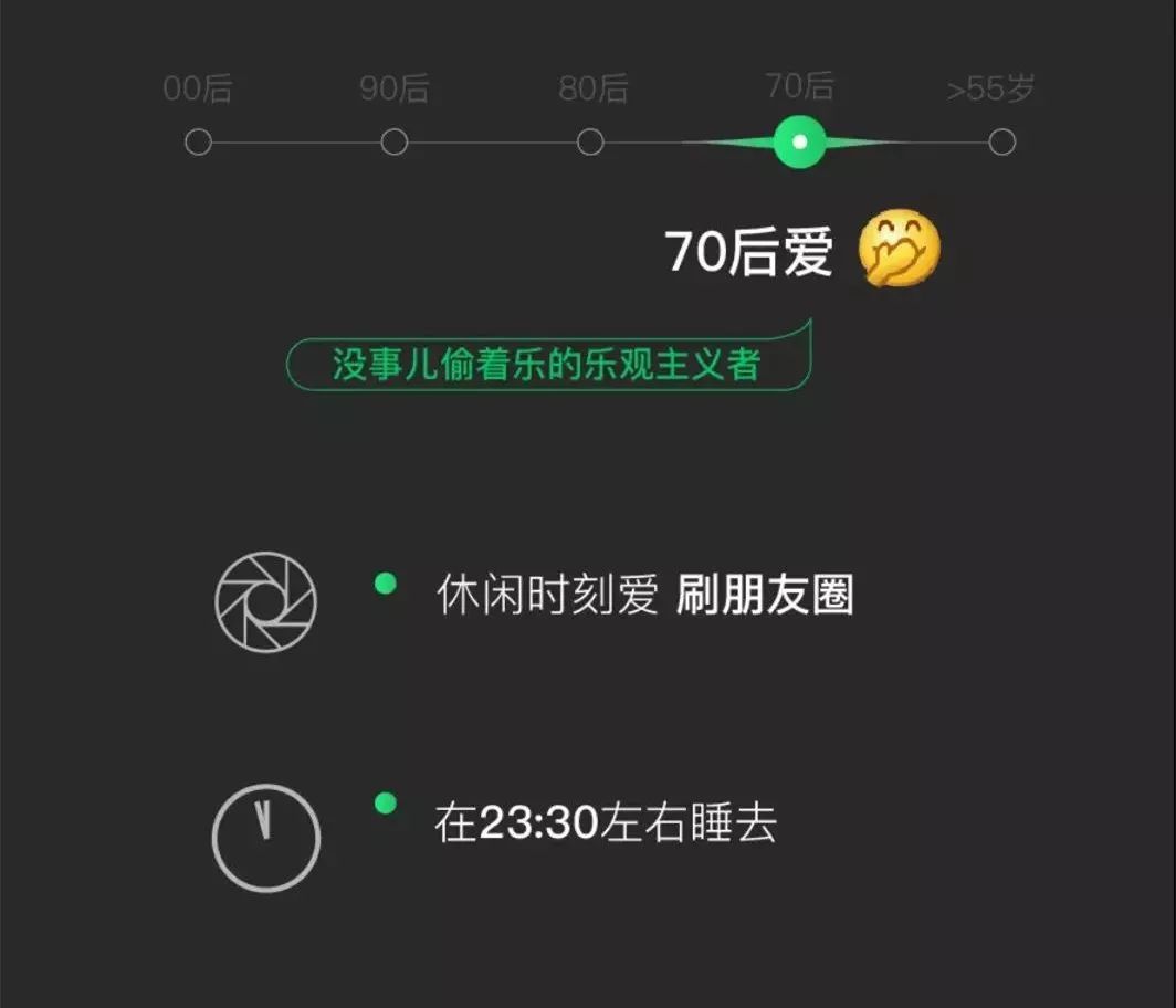 微信年度大数据出炉了吗,2018年微信数据报告80后