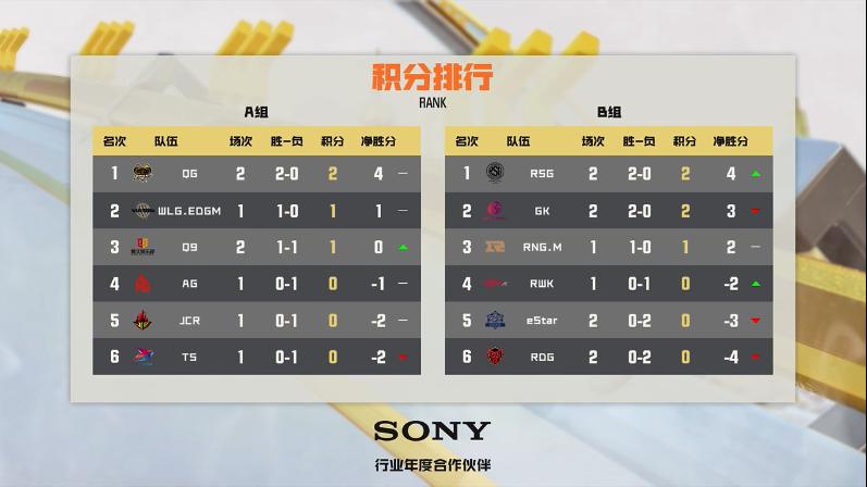 常规赛回忆丨春季赛燃情开赛，GK、QG、RSG斩获开门红