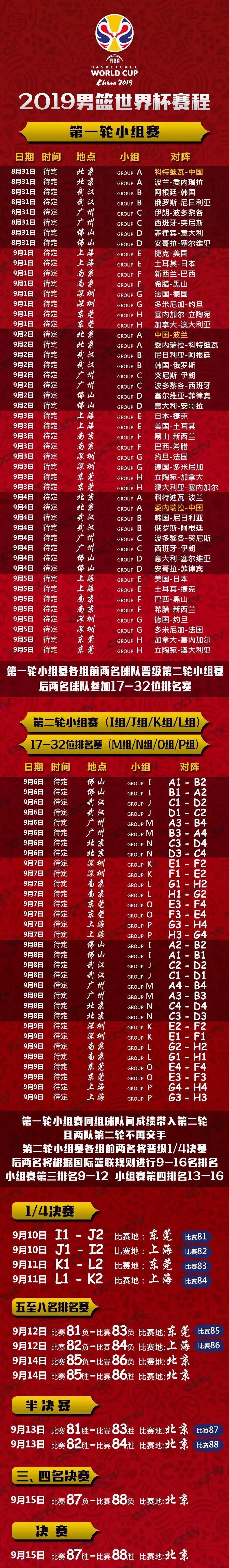 中国男篮2019世界杯赛程表格,男篮世界杯看不懂赛制