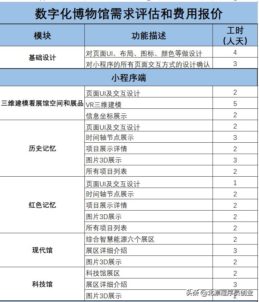 小程序开发定制的费用,小程序开发定制收费价目表