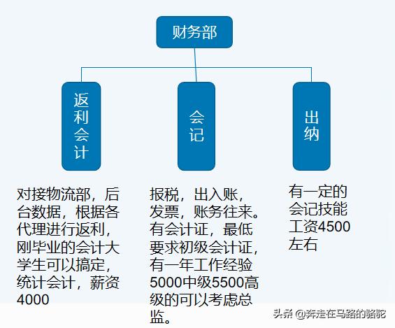 微商品牌如何与实体合作,微商品牌精细化运营方案