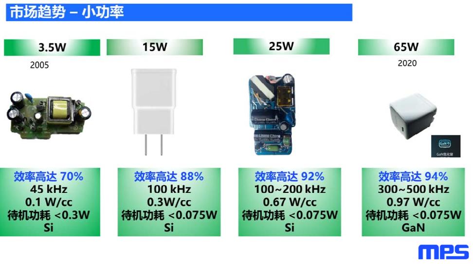 鏂板瀷鎷撴墤,mps鐢垫簮鏂规