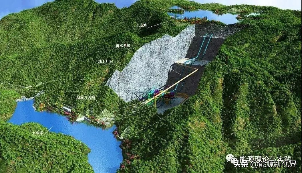 风光核电发电成本,水力发电电价和火电发电电价