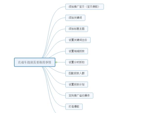 网店代运营基础知识,电商代运营公司运营水有多深