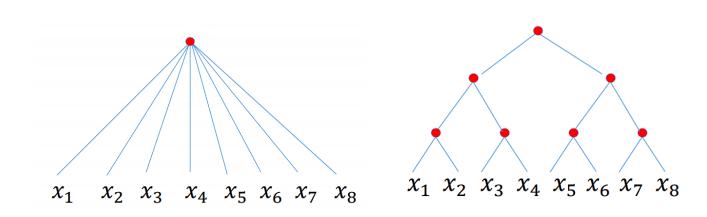深度学习模型4步,深度学习模型基本技巧
