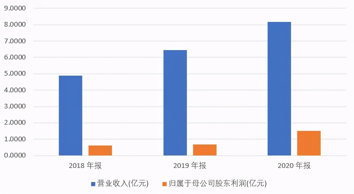 时代天使口腔矫正牙齿,时代天使牙科
